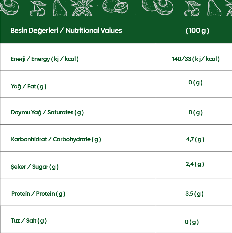 Lavi Dondurulmuş Kuşkonmaz Besin Değerleri Tablosu (100g)